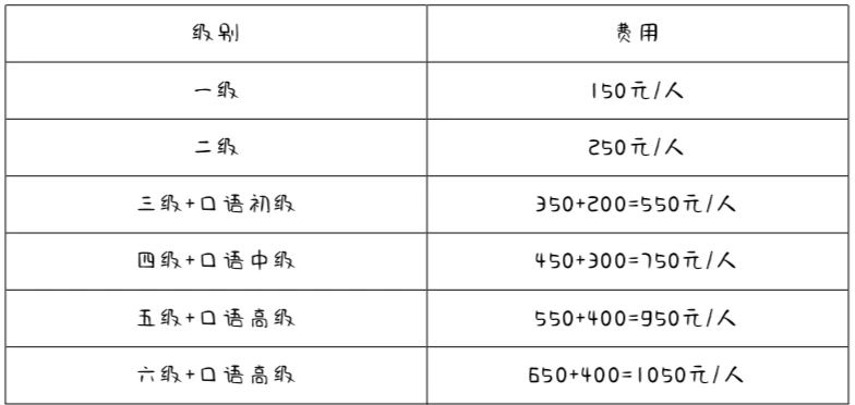 WilliamHill中文汉语水平考试报名通知(12月7日机网考)(图片缩略图1)